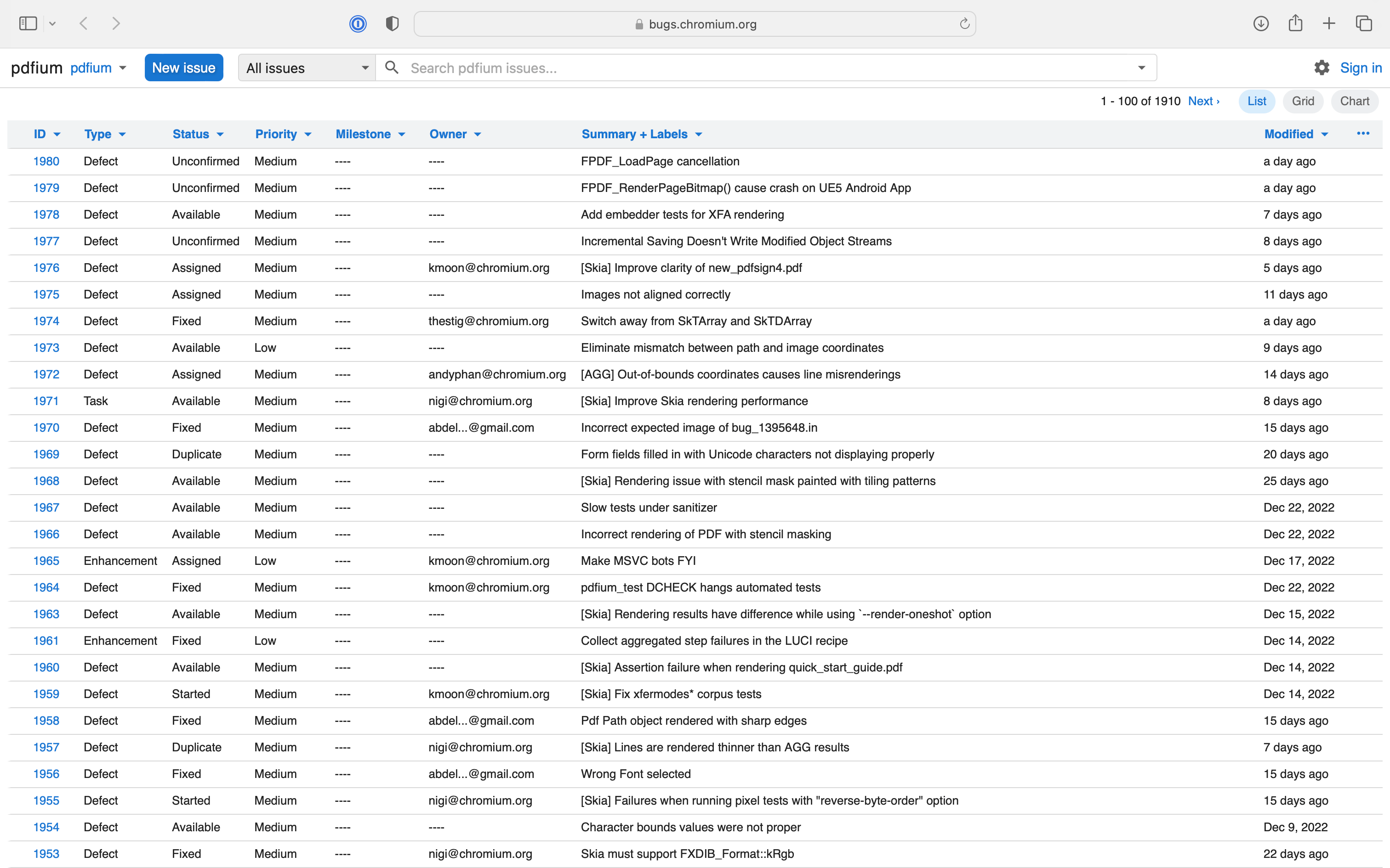 PDFium chart showing a list of issues organized by ID, type, status, priority, milestone, owner, summary and labels, and last date of modification