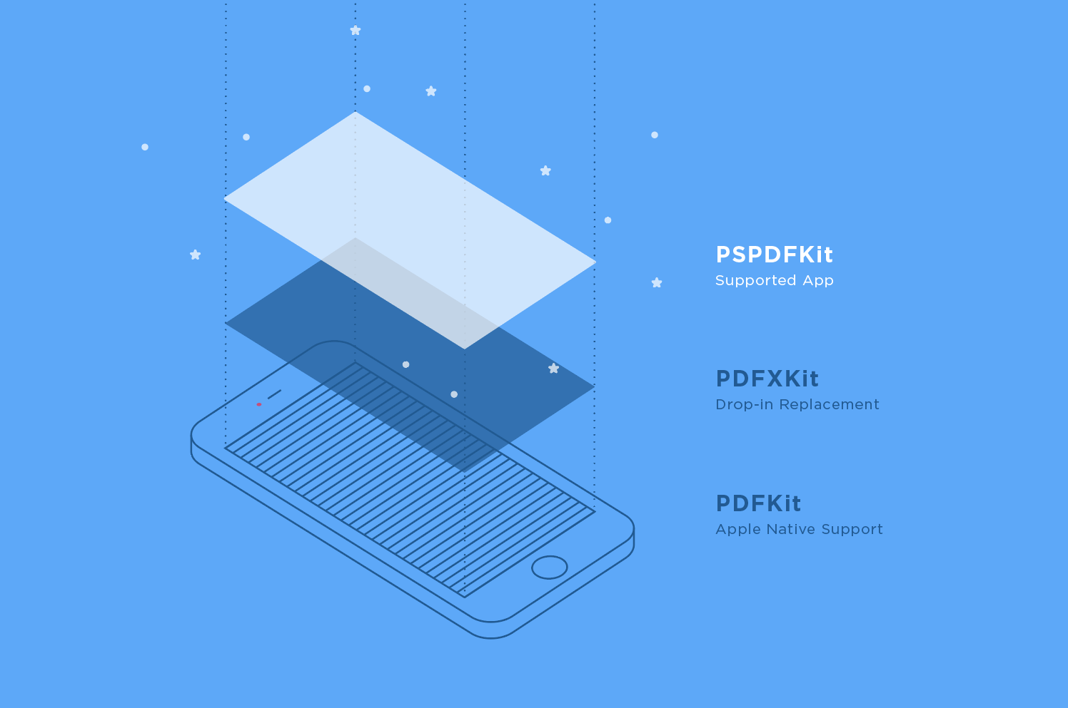 Introducing PDFXKit - A Drop-in Replacement for PDFKit