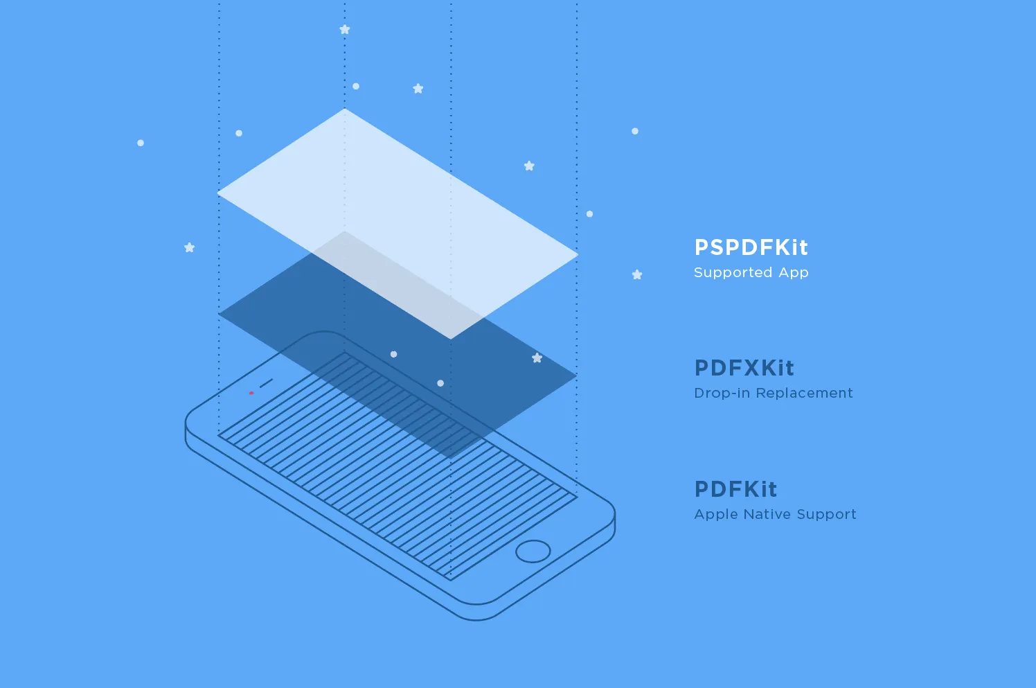 Introducing PDFXKit - A Drop-in Replacement for PDFKit