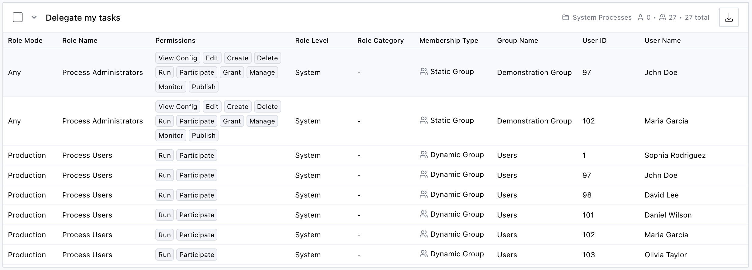 Expanded process showing individual permission entries with role mode, role name, permissions, membership type, group name, user ID, and user name columns