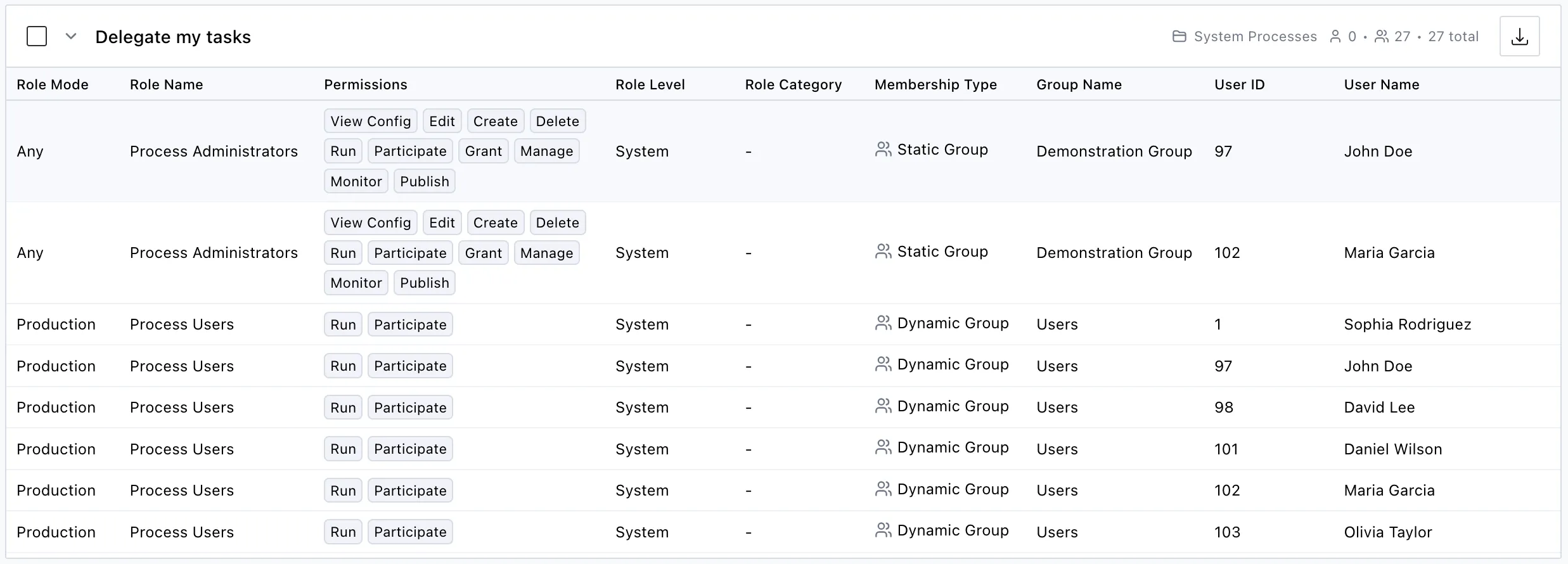 Expanded process showing individual permission entries with role mode, role name, permissions, membership type, group name, user ID, and user name columns