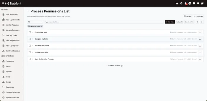 Process Permissions List page showing processes with user and group counts, filter bar with an active filter pill, Refresh and Export All buttons