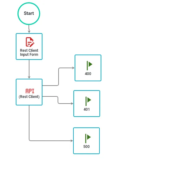 error-handling-flowchart