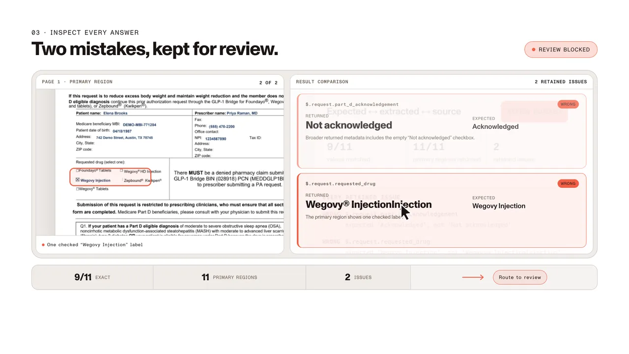 Reviewed prior authorization extraction with source regions and two retained mismatches