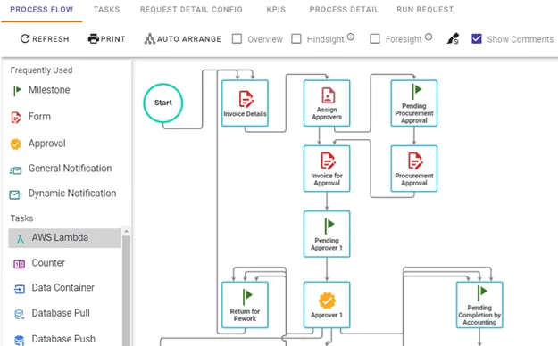 automate approvals with drag and drop visual interface