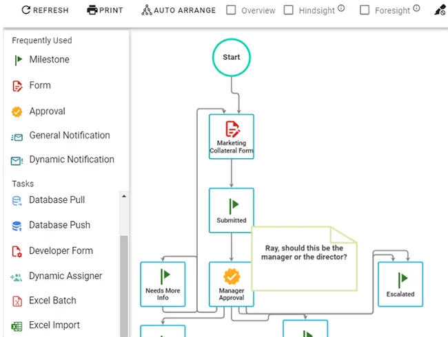 process mapping example with collaboration
