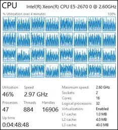 CPU Usage