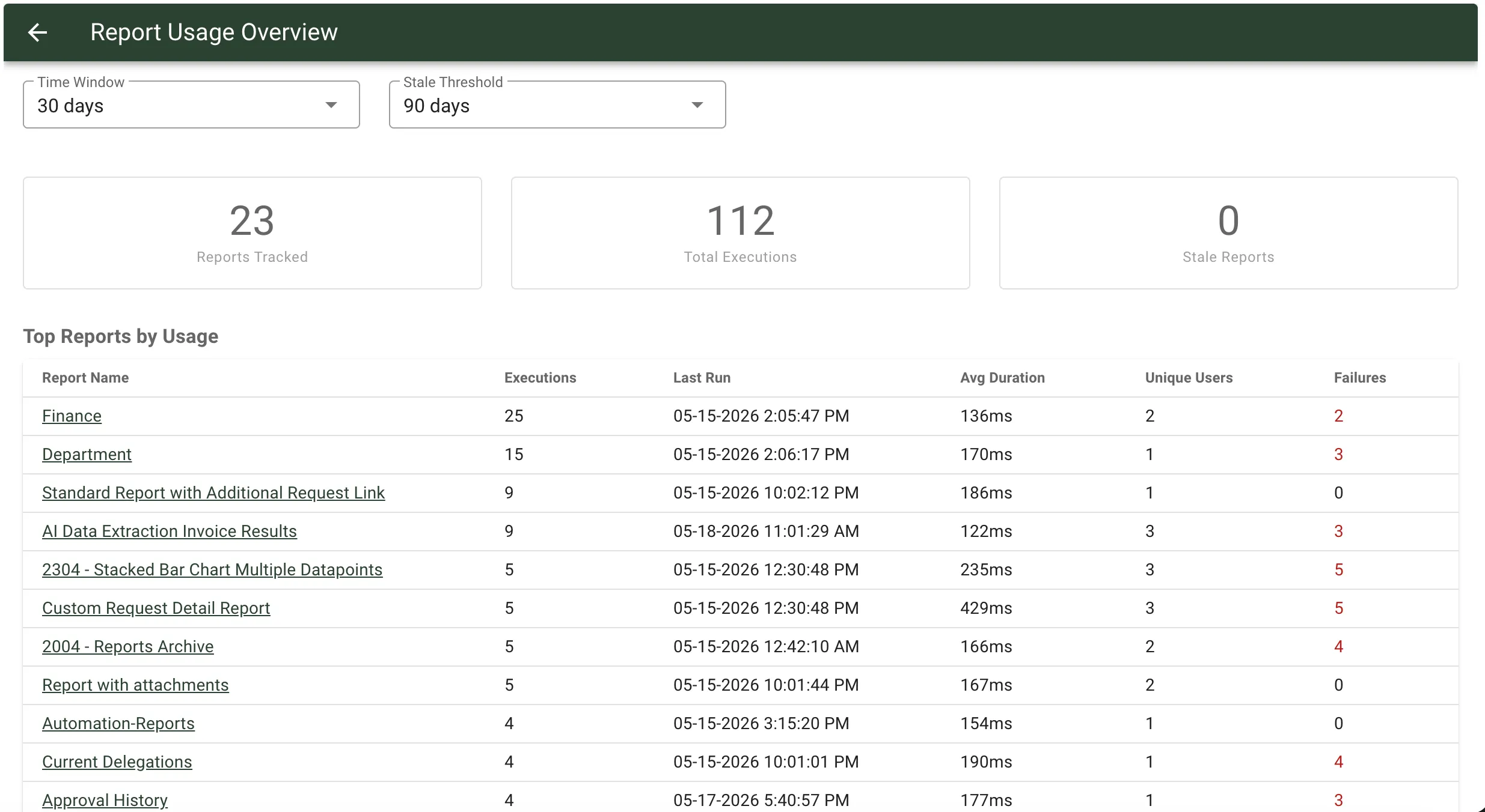 Report Usage Overview page showing summary cards and usage tables