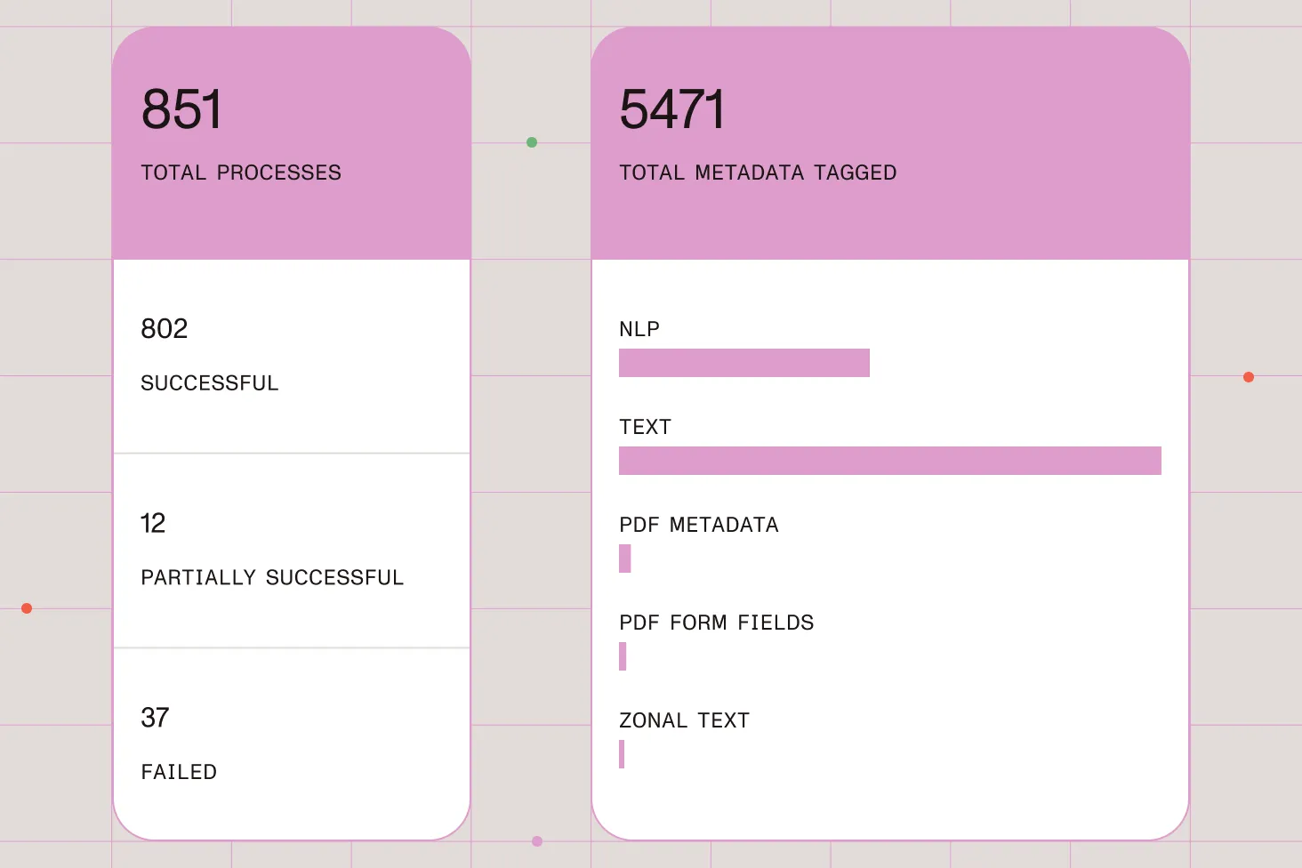 Illustration showing tagging report