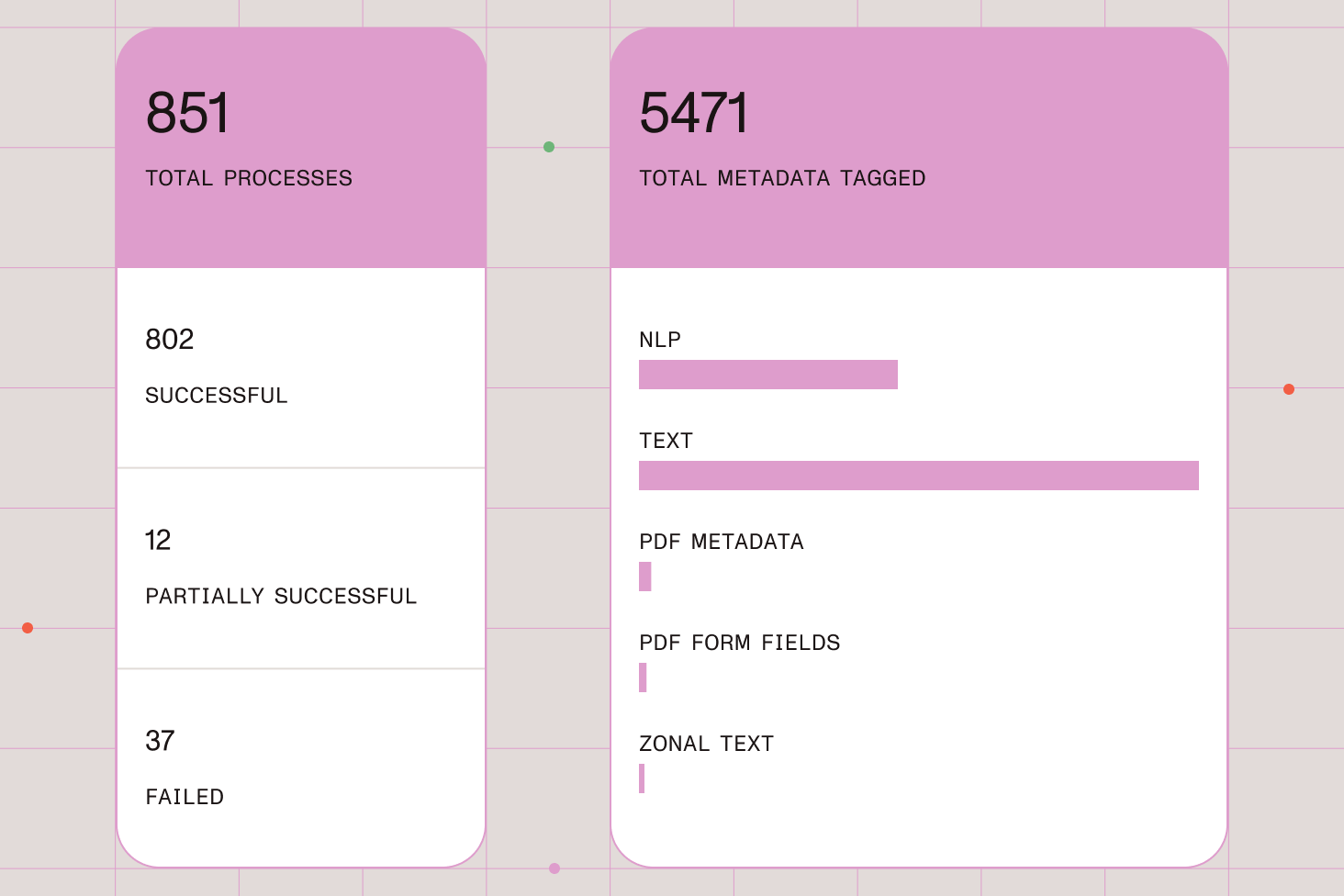 Illustration showing tagging report