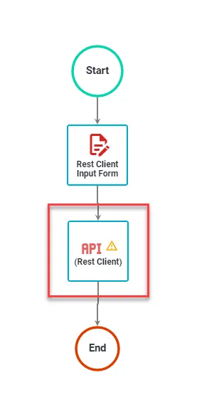 Flowchart showing REST client task integration in a workflow process