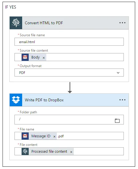 Convert Email Body to PDF - Detail - Part 2