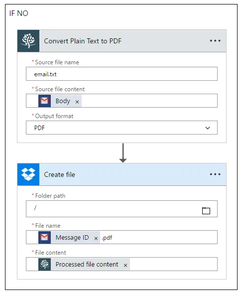 Convert Email Body to PDF - Detail - Part 3