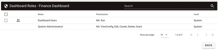 set-individual-dashboard-permissions-page