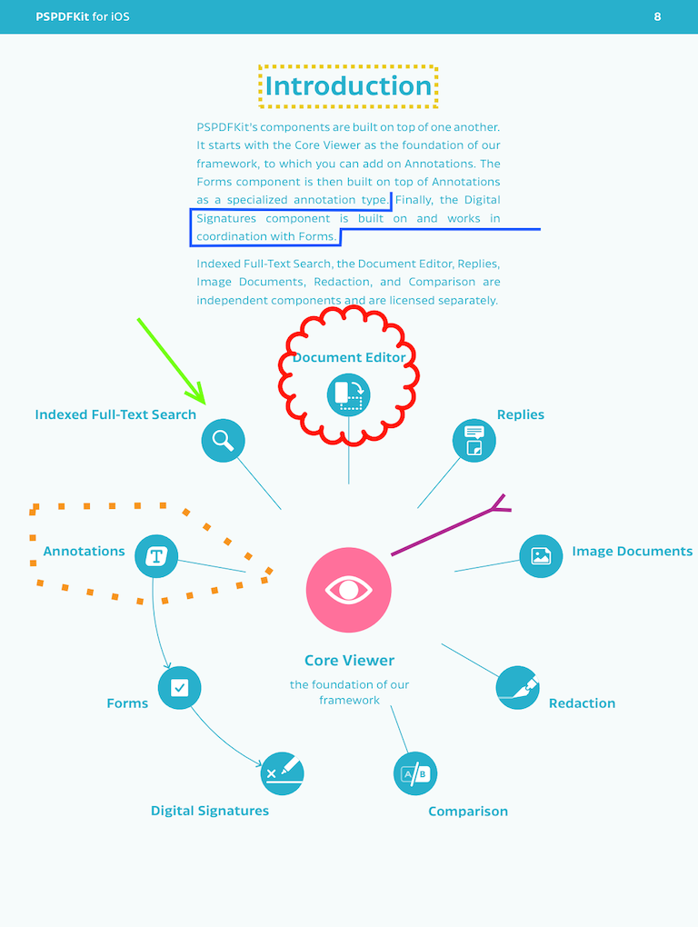 Shape Annotations Example