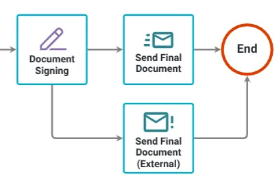 Signature notify