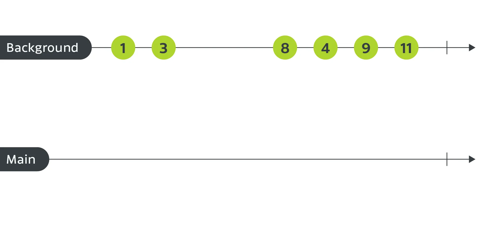 Single-threaded-example