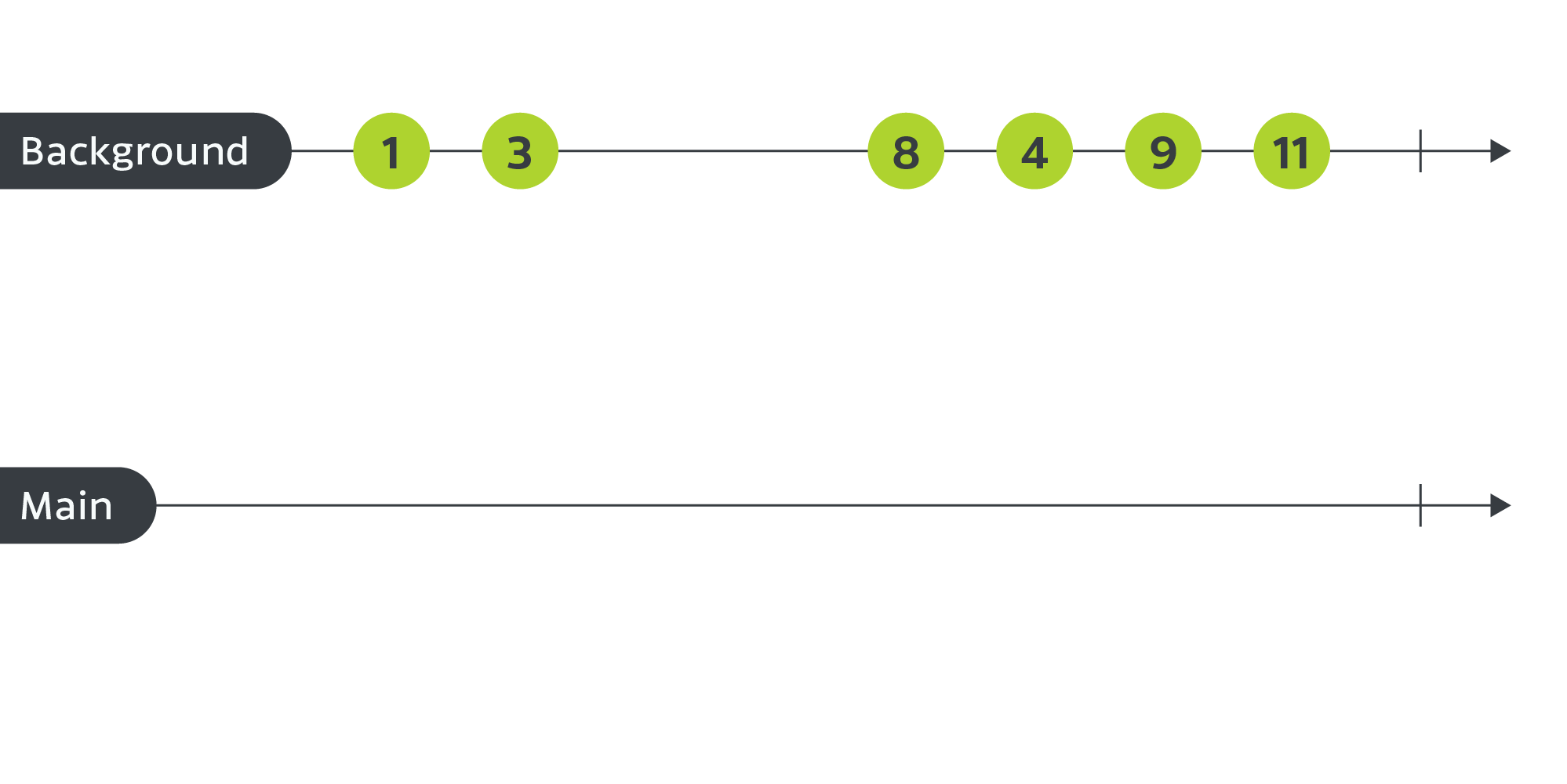 Single-threaded-example