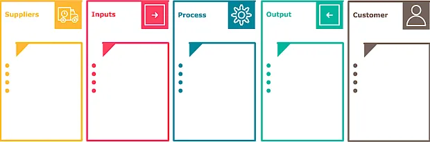 SIPOC