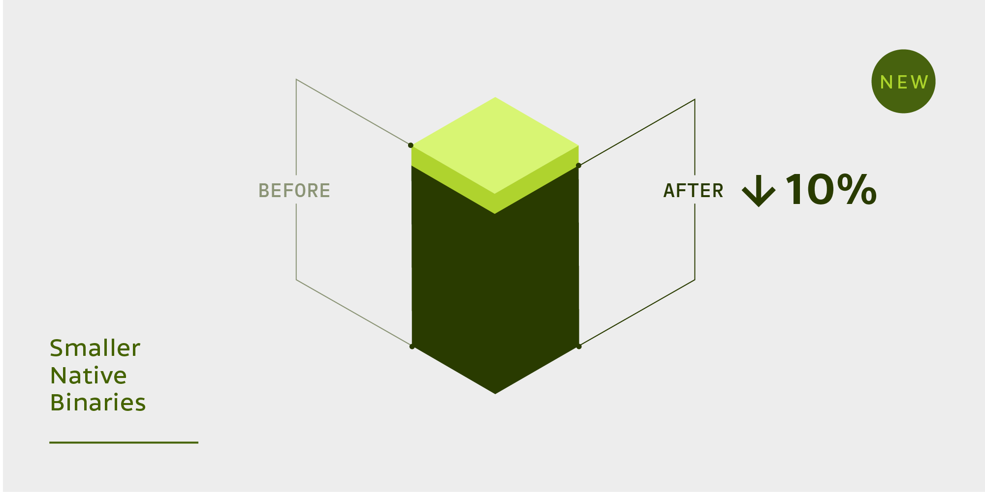 Smaller Native Binaries