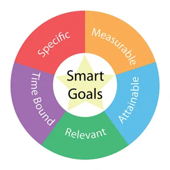 business process metrics