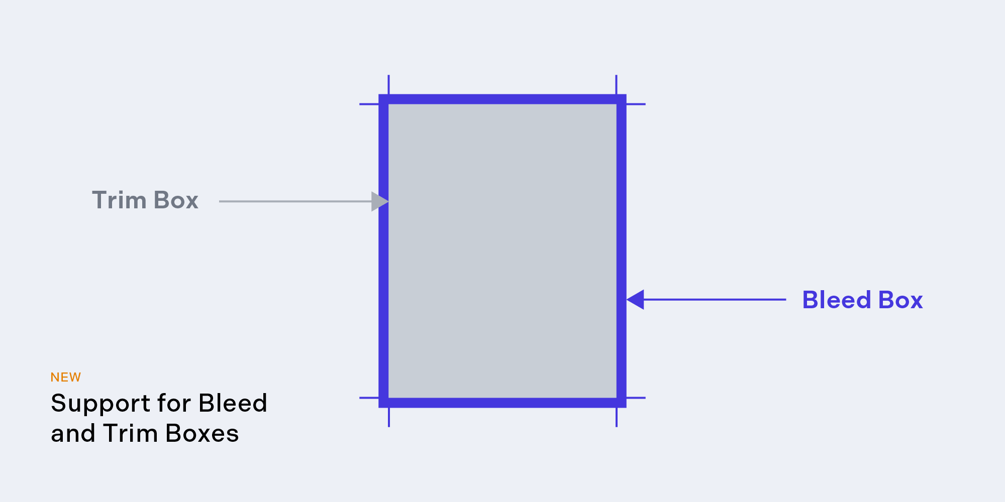 Support for Bleed and Trim Boxes