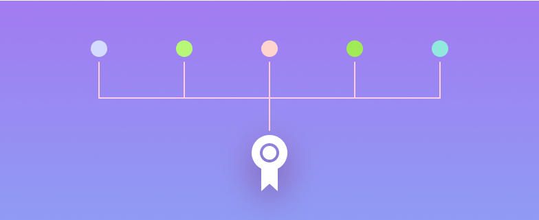 Supported digital signature methods