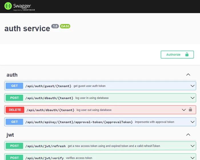 swagger api
