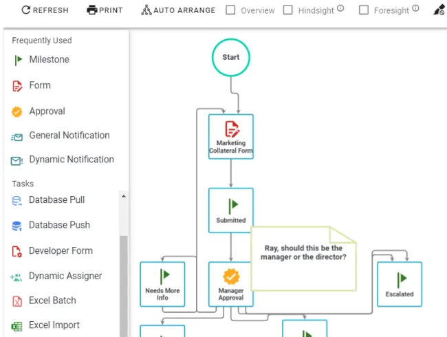 task automation collaboration