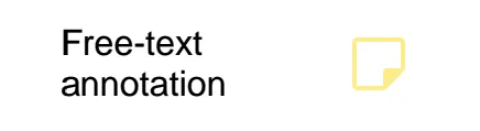 Text Annotations
