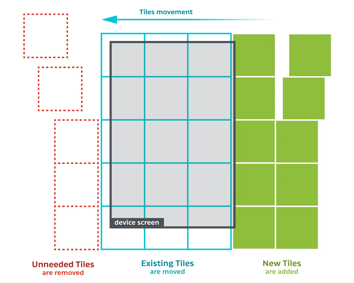 Tile rendering