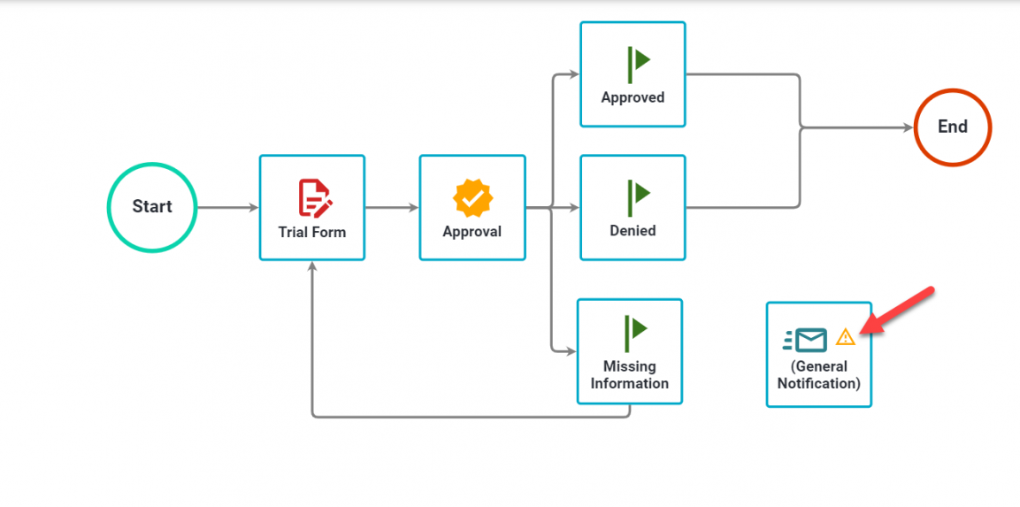Yellow triangle warning icon on a newly added task