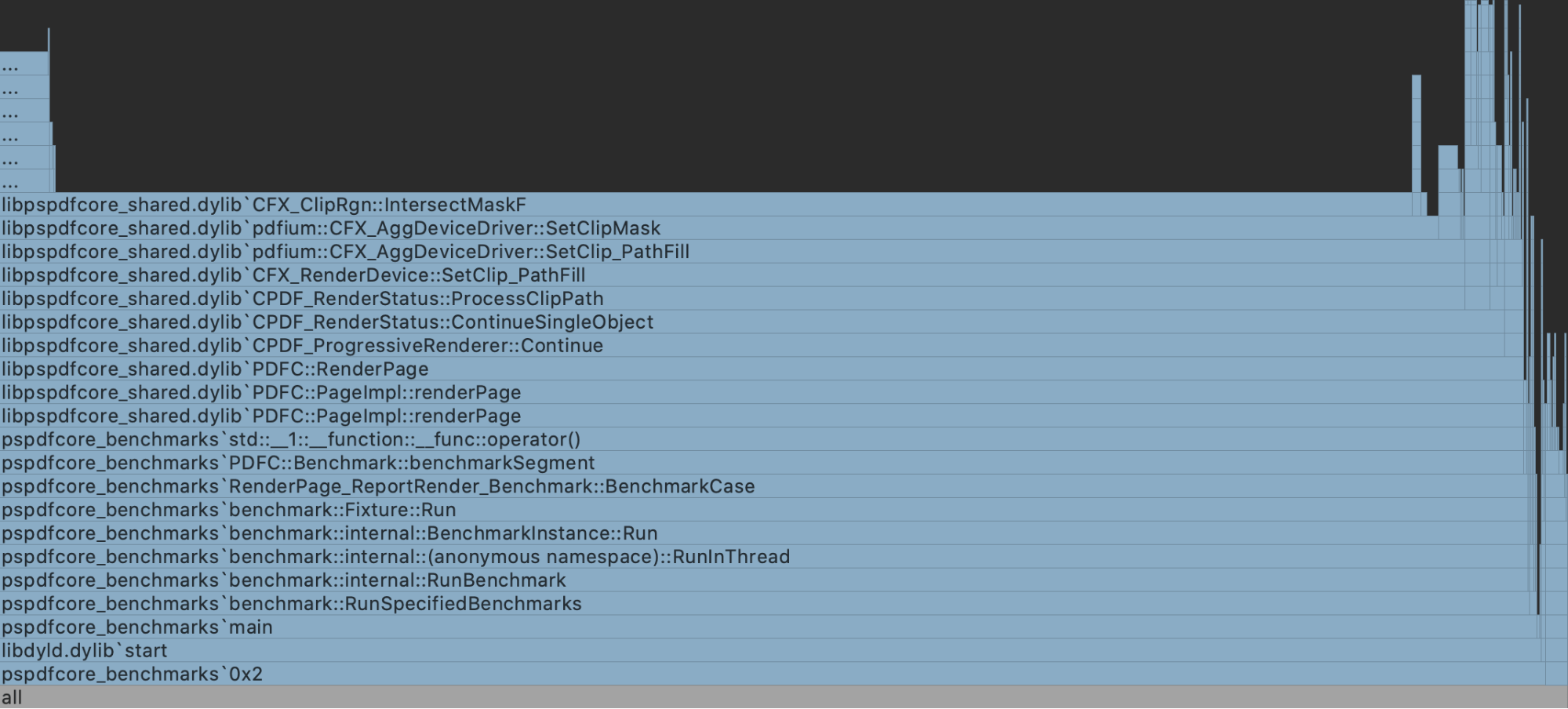Flare chart of unoptimized paths benchmark