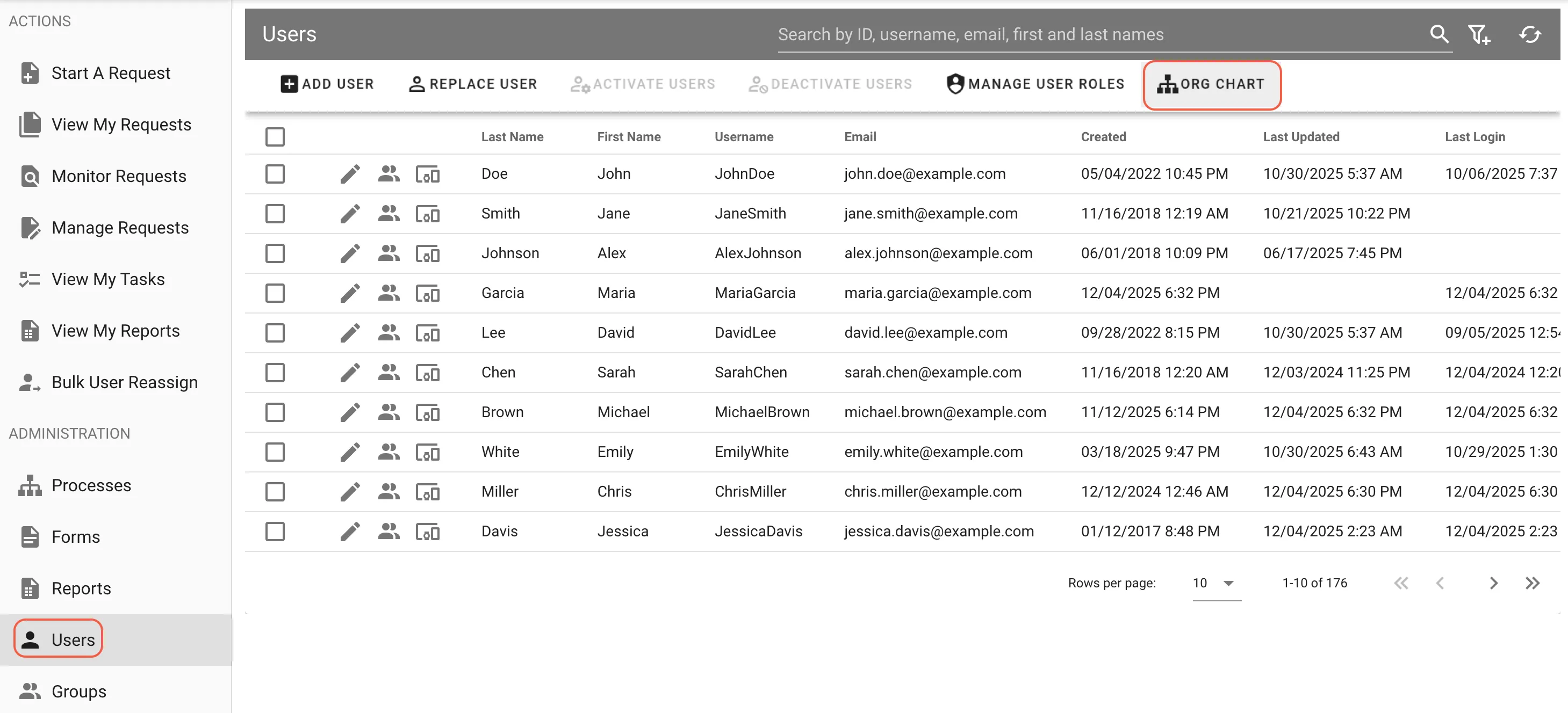 User Manager interface with Org Chart icon highlighted