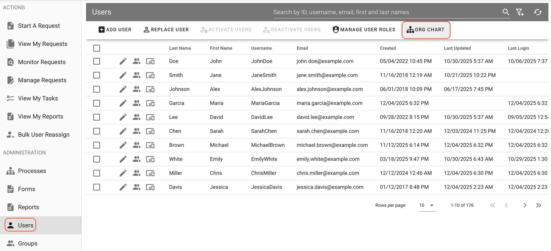 User Manager interface with Org Chart icon highlighted