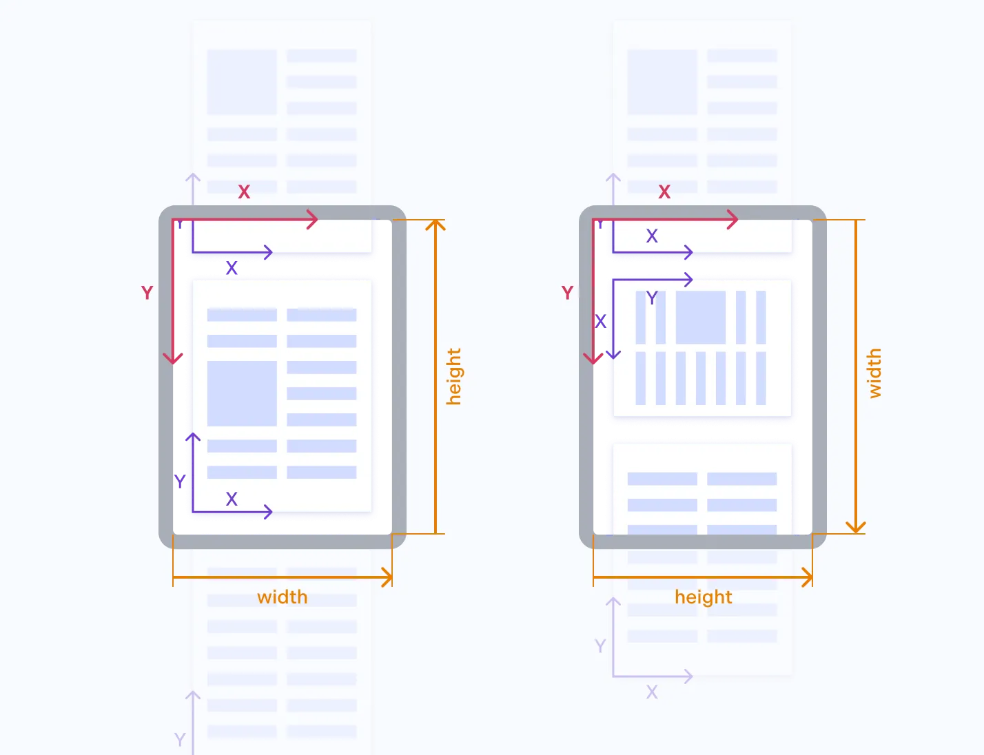 Dimensions of a viewport for a regular and rotated page