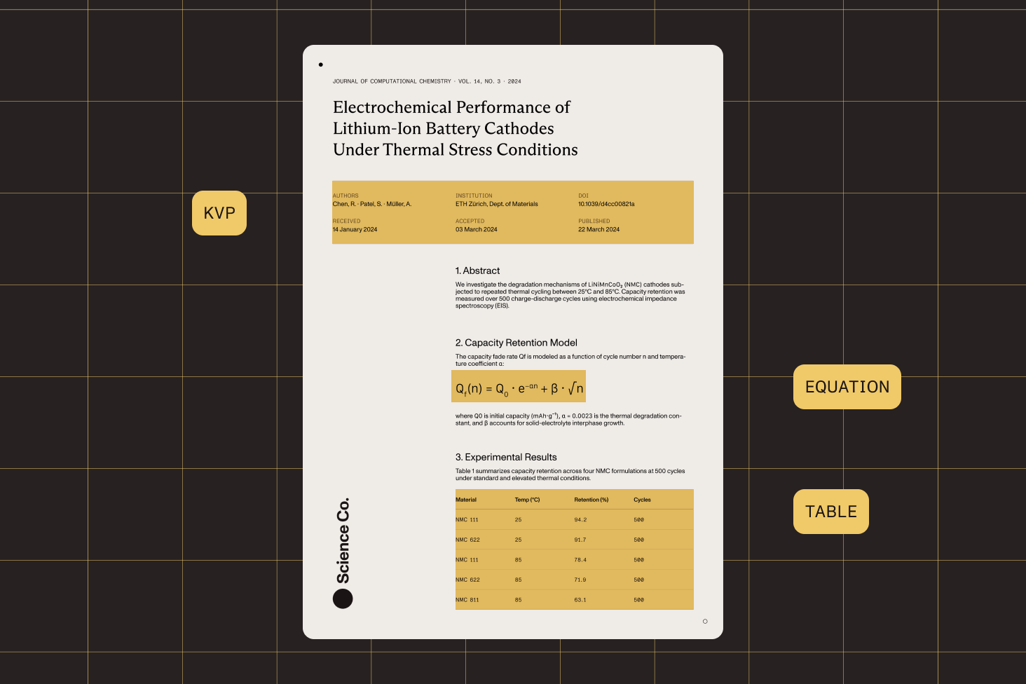 Vision API document structure analysis showing table detection, equation recognition, and reading order