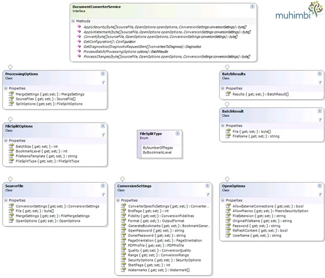 ClassDiagram-Splitting