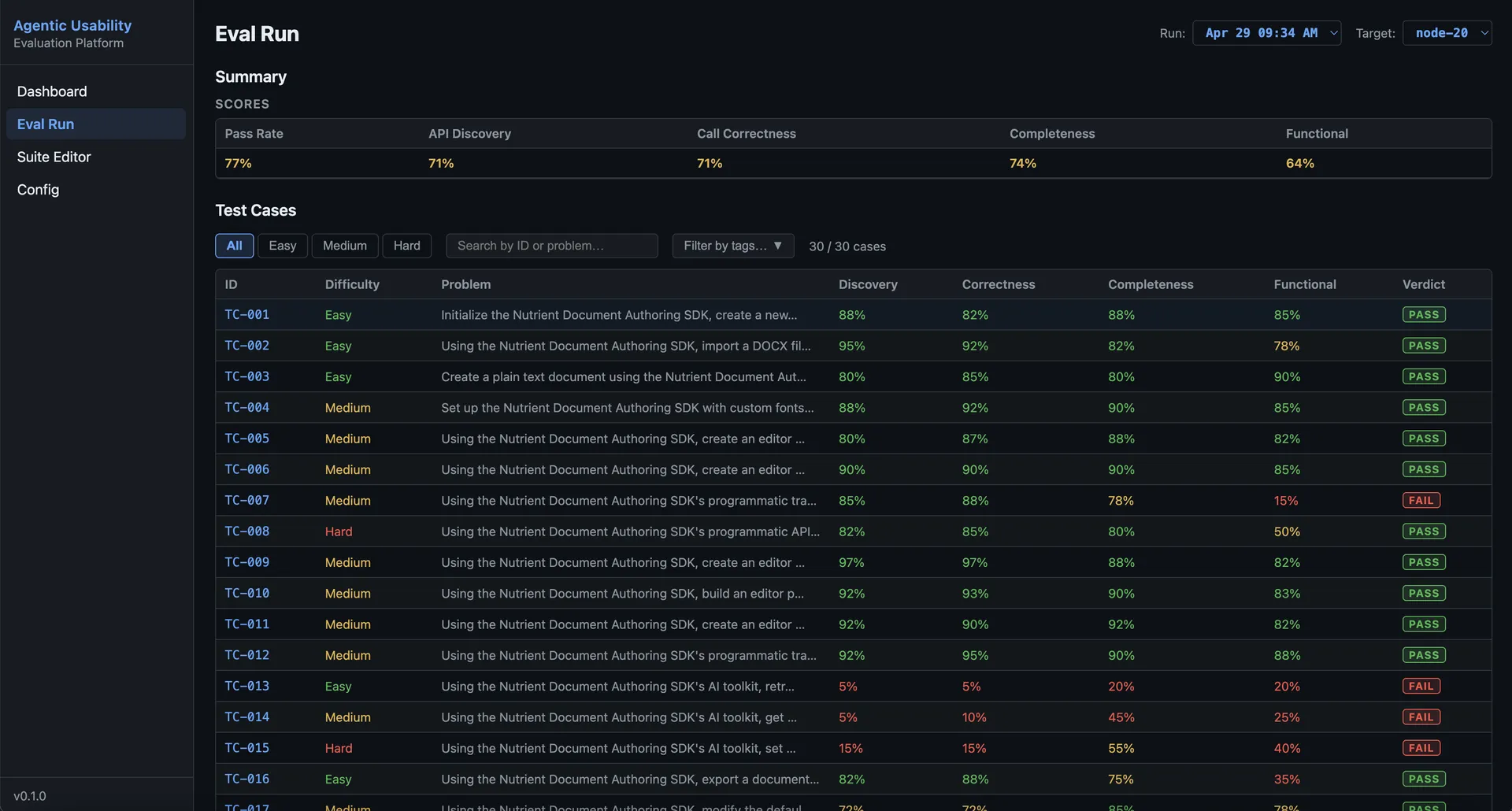 The agentic-usability web UI showing a scorecard dashboard with test case results and verdicts