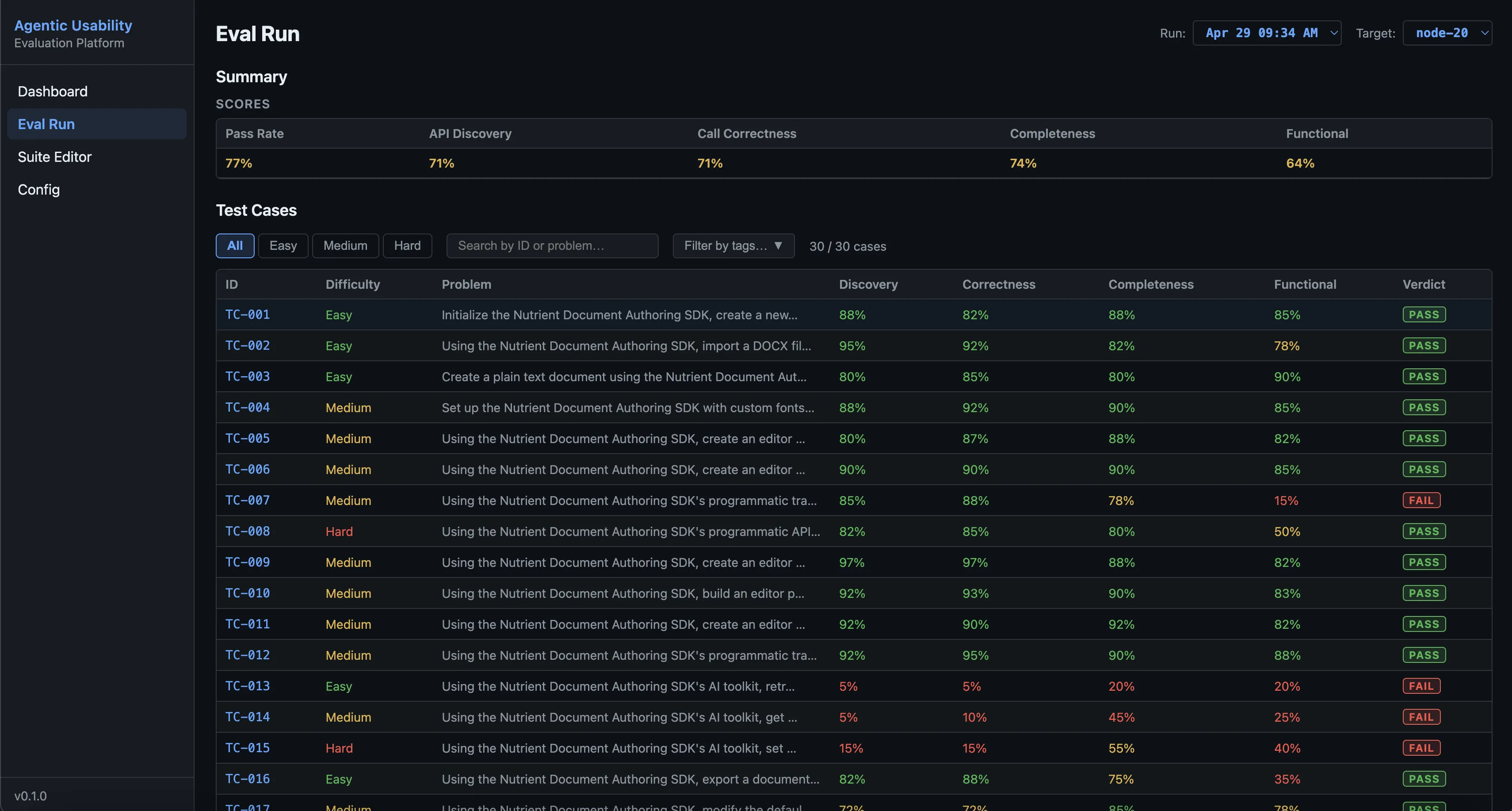 The agentic-usability web UI showing a scorecard dashboard with test case results and verdicts
