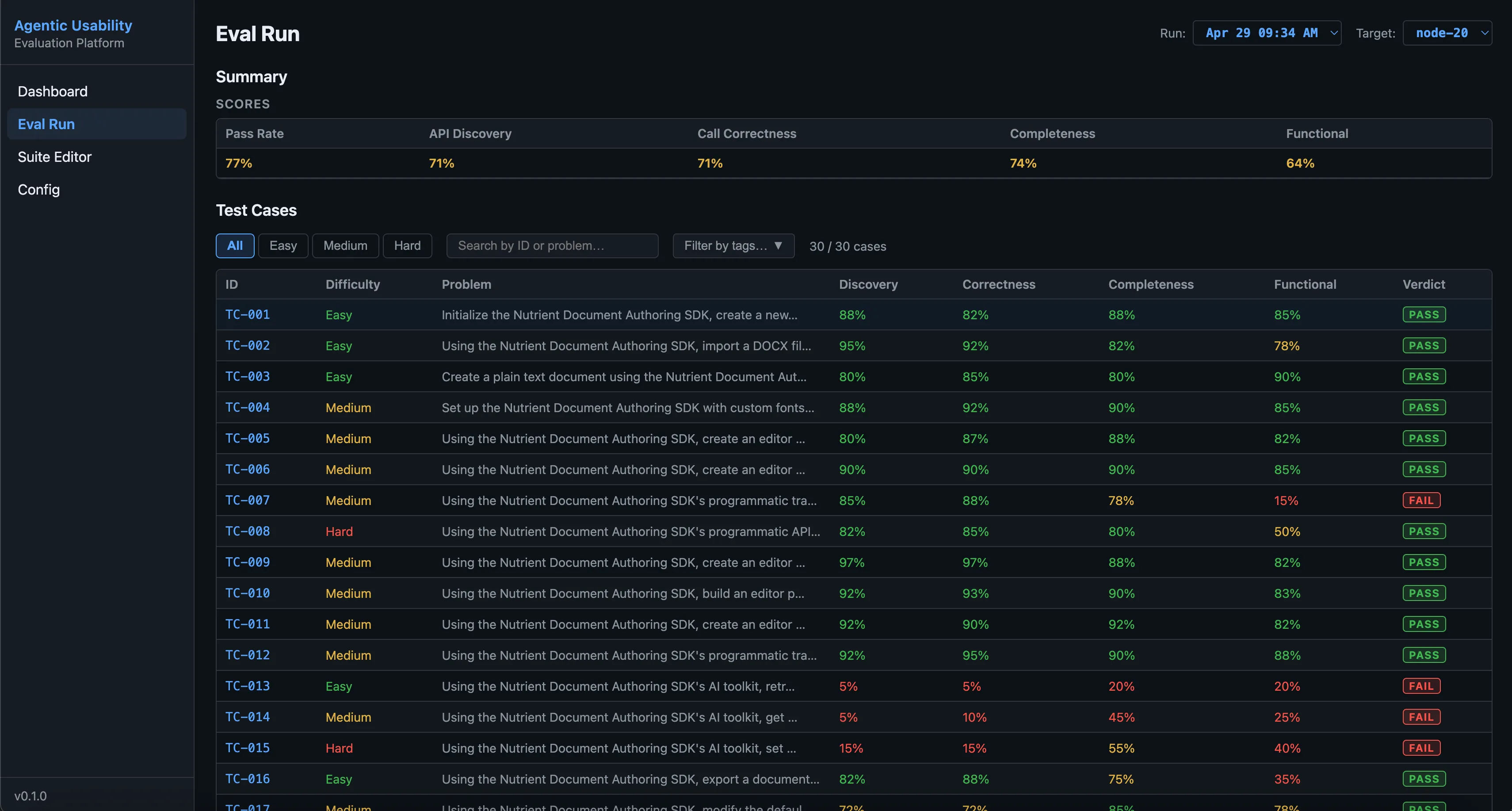 The agentic-usability web UI showing a scorecard dashboard with test case results and verdicts