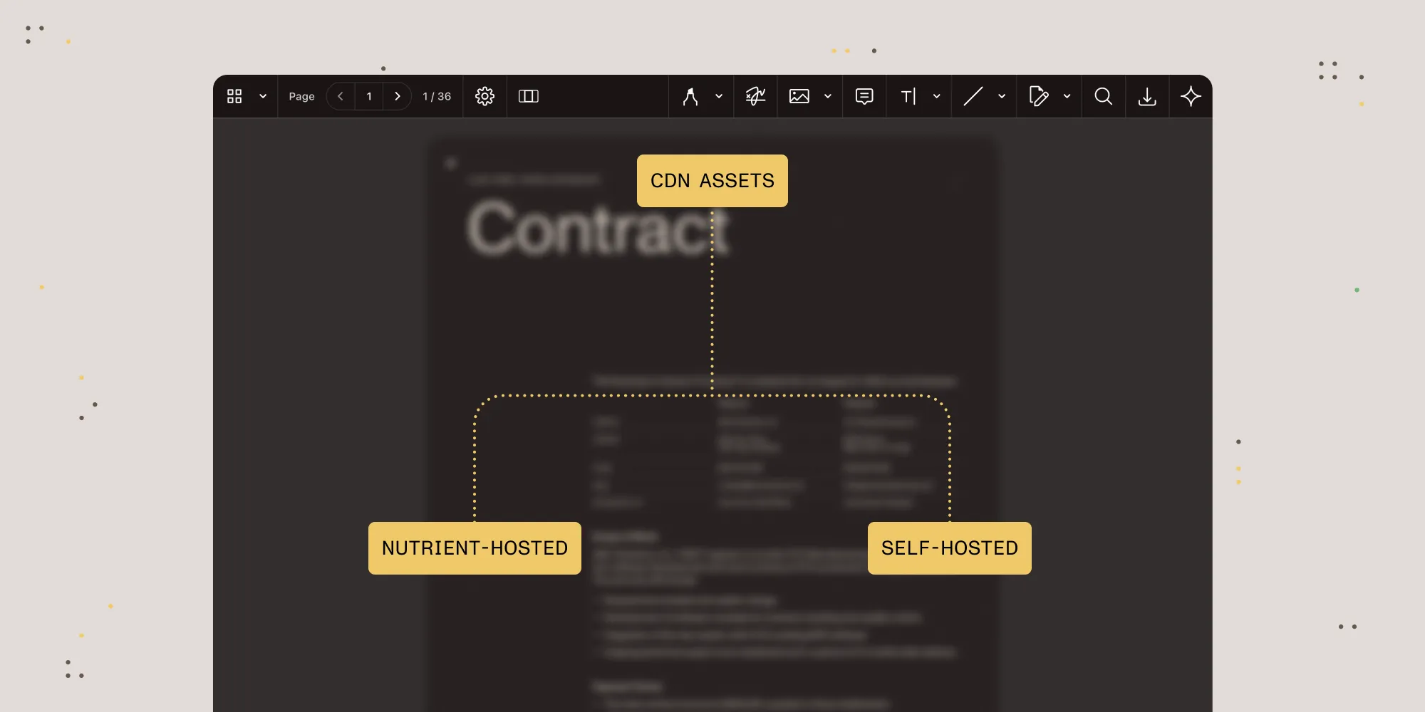 Screenshot of Nutrient Web Viewer SDK displaying a contract document with a dark toolbar containing various annotation and editing tools. A yellow badge labeled 'CDN ASSETS' at the top connects via a dotted line to two deployment options below: 'NUTRIENT-HOSTED' and 'SELF-HOSTED', illustrating the flexible asset deployment choices available in Web Viewer SDK 1.9
