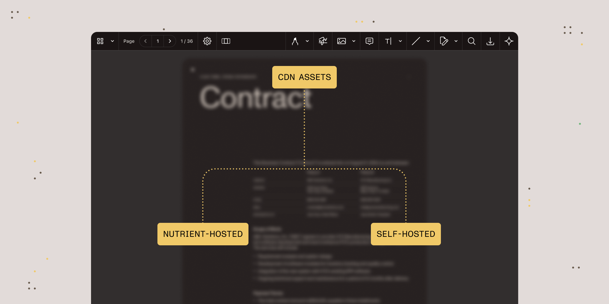 Screenshot of Nutrient Web Viewer SDK displaying a contract document with a dark toolbar containing various annotation and editing tools. A yellow badge labeled 'CDN ASSETS' at the top connects via a dotted line to two deployment options below: 'NUTRIENT-HOSTED' and 'SELF-HOSTED', illustrating the flexible asset deployment choices available in Web Viewer SDK 1.9