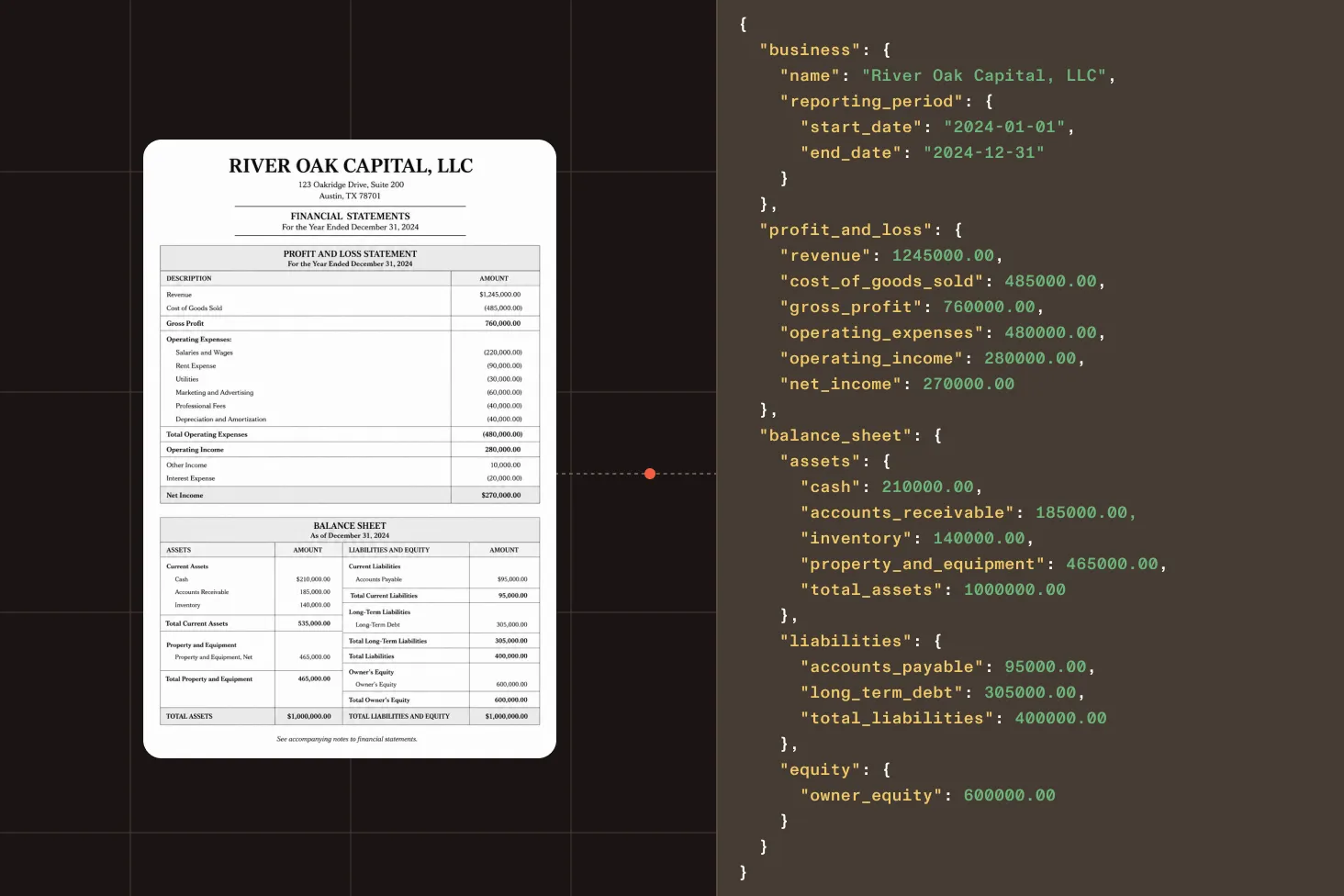 Structured data extracted from a borrower financial document