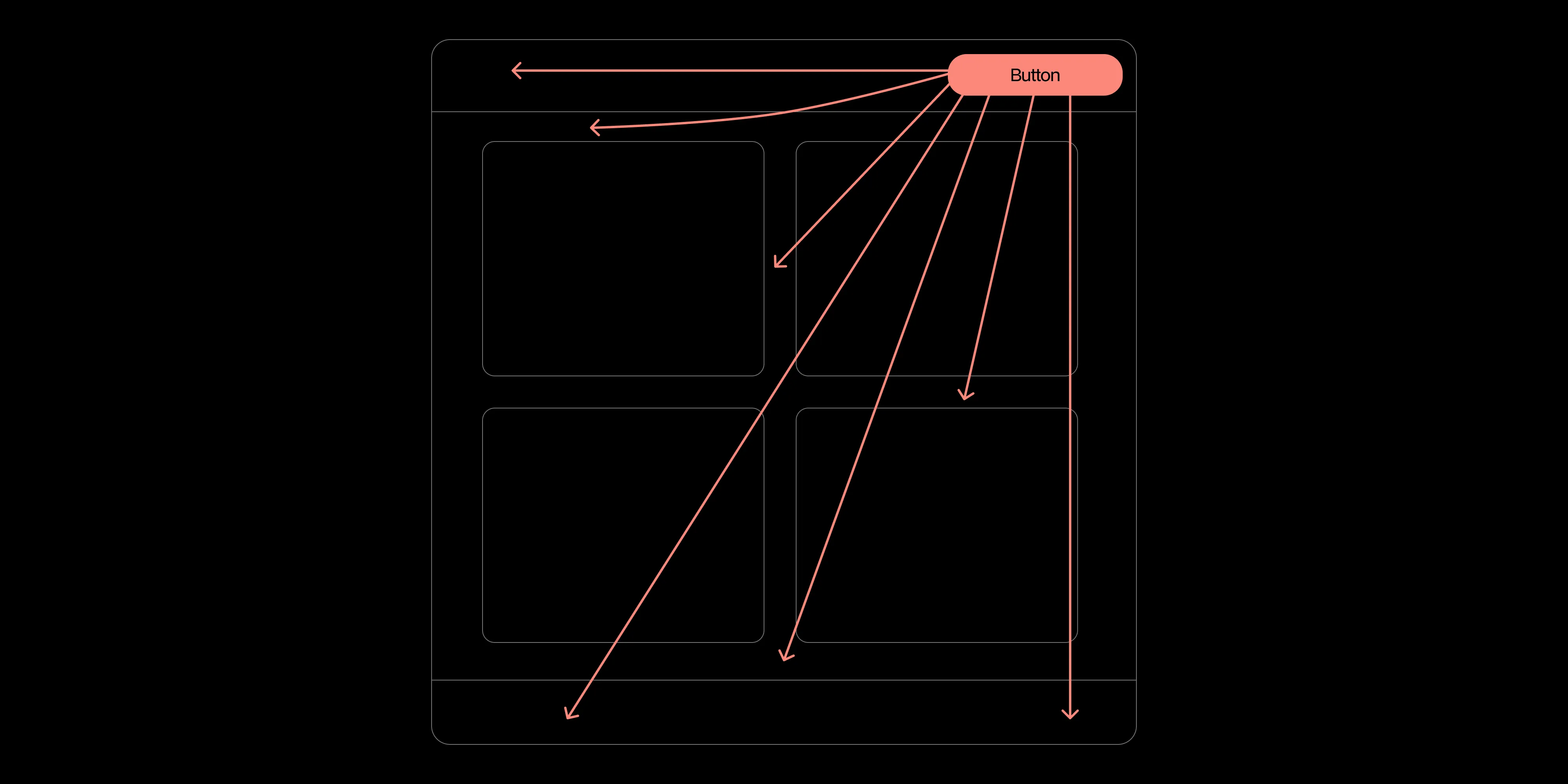 Layout Customization