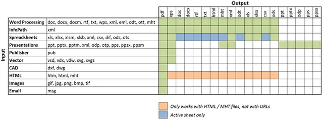 Transformation-Matrix