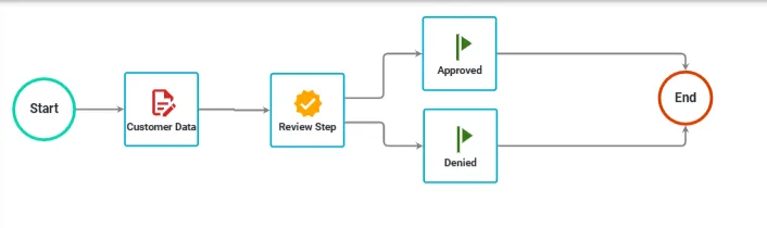 Workflow overview