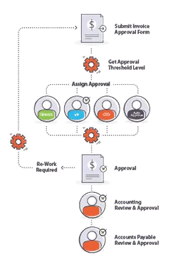 workflow system example