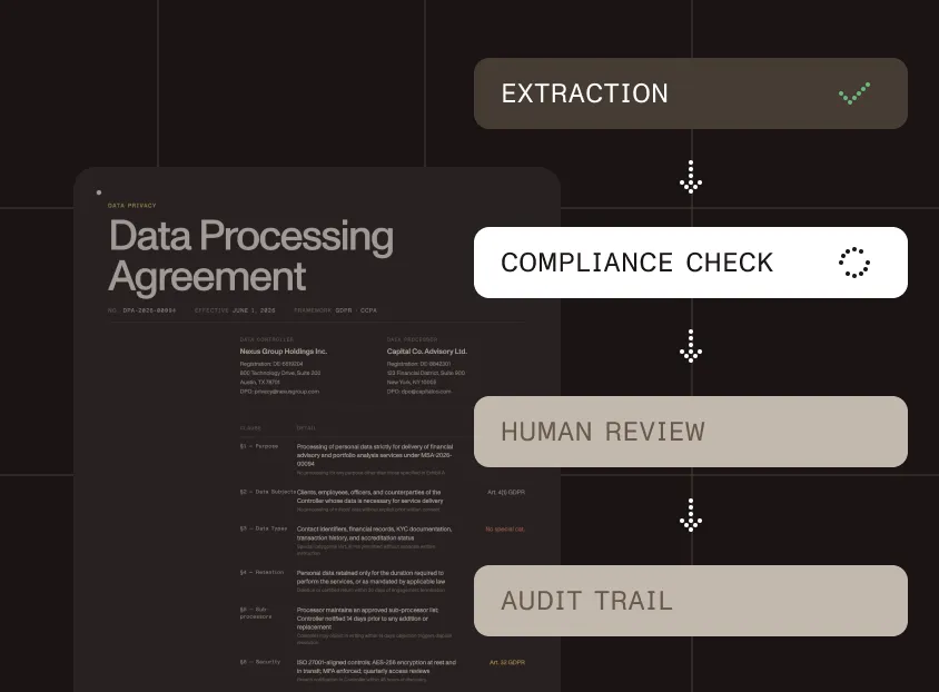 Compliance and audit workflows