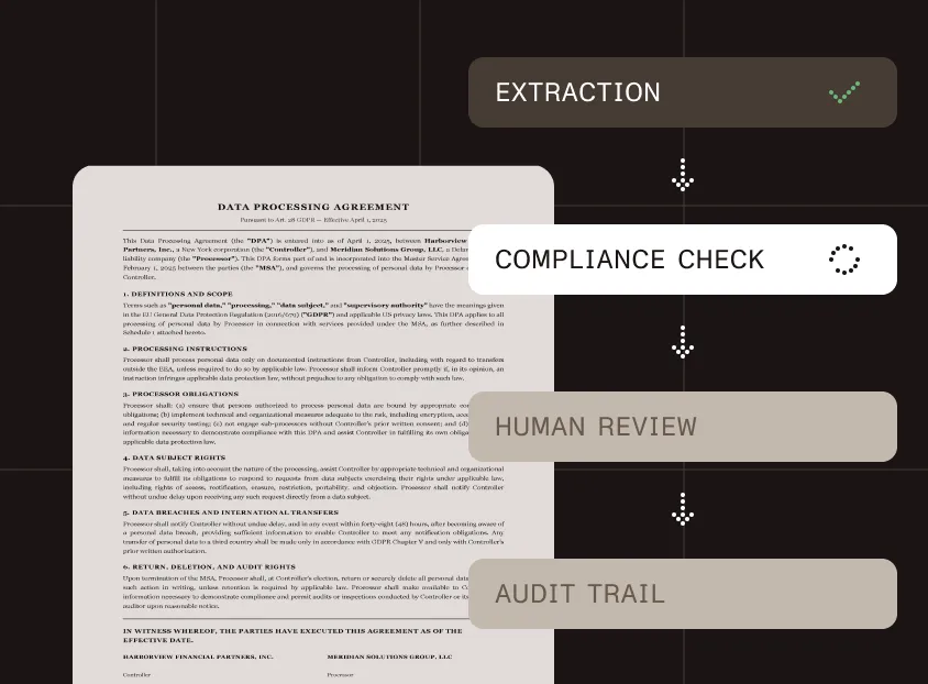 Compliance and audit workflows